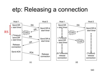 etp: Releasing a connection
RS
540
 