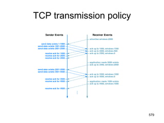 TCP transmission policy
579
 