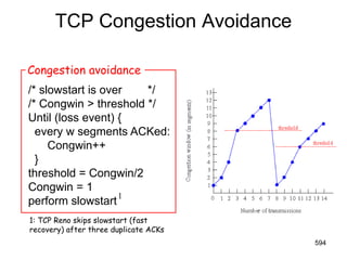 TCP Congestion Avoidance
/* slowstart is over */
/* Congwin > threshold */
Until (loss event) {
every w segments ACKed:
Congwin++
}
threshold = Congwin/2
Congwin = 1
perform slowstart
Congestion avoidance
1
1: TCP Reno skips slowstart (fast
recovery) after three duplicate ACKs
594
 