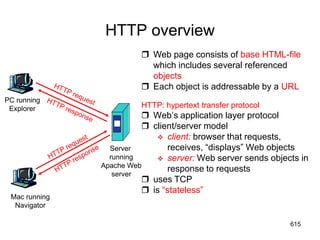 HTTP overview
PC running
Explorer
Server
running
Apache Web
server
Mac running
Navigator
 Web page consists of base HTML-file
which includes several referenced
objects
 Each object is addressable by a URL
HTTP: hypertext transfer protocol
 Web’s application layer protocol
 client/server model
 client: browser that requests,
receives, “displays” Web objects
 server: Web server sends objects in
response to requests
 uses TCP
 is “stateless”
615
 