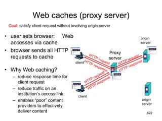 Web caches (proxy server)
• user sets browser: Web
accesses via cache
• browser sends all HTTP
requests to cache
• Why Web caching?
– reduce response time for
client request
– reduce traffic on an
institution’s access link.
– enables “poor” content
providers to effectively
deliver content
Goal: satisfy client request without involving origin server
client
Proxy
server
client
origin
server
origin
server
622
 