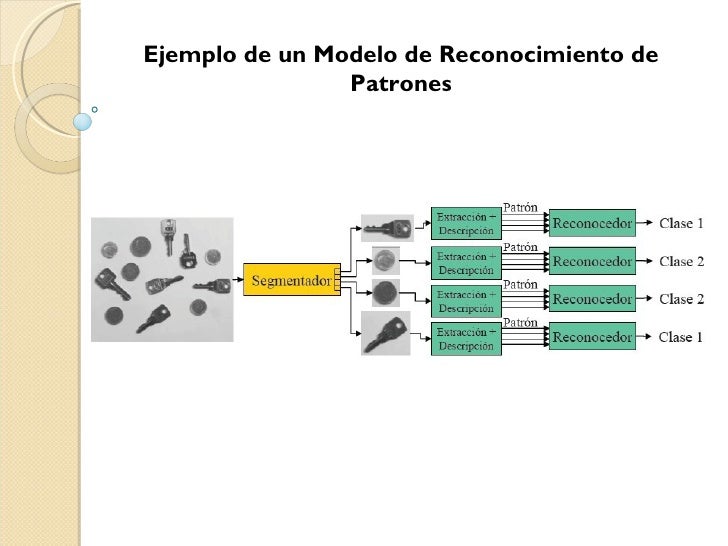 Resultado de imagen para RECONOCIMIENTO DE PATRONES}