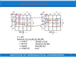 5
V= 1
1
V= 0
1
1 1
1 1 1
1 1
1 1 1
1 1
f = XZ’
Σm(4,6,12,14,20,22,28,30)
Σm(0,1,4,5)
Σm(0,4,16,20)
+ V’W’Y’
+ W’Y’Z’
+ VWXY
+ V’WX’YZ
Σm(30,31)
m11
5-VARIABLE K-MAP
100
 