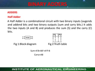 BINARY ADDERS
ADDERS
Half Adder
A Half Adder is a combinational circuit with two binary inputs (augends
and addend bits and two binary outputs (sum and carry bits.) It adds
the two inputs (A and B) and produces the sum (S) and the carry (C)
bits.
Fig 1:Block diagram Fig 2:Truth table
Sum=A′B+AB′=A B
Carry=AB
129
 