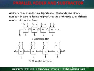 PARALLEL ADDER AND SUBTRACTOR
A binary parallel adder is a digital circuit that adds two binary
numbers in parallel form and produces the arithmetic sum ofthose
numbers in parallelform
Fig 9:parallel adder
Fig 10:parallel subtractor
133
 