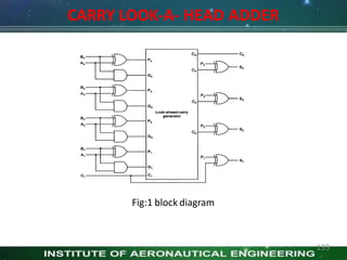 CARRY LOOK-A- HEAD ADDER
Fig:1 block diagram
135
 