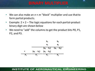 • We can also make an n × m “block” multiplier and use thatto
form partial products.
• Example: 2 × 2 – The logic equations for each partial-product
binary digit are shown below
• We need to "add" the columns to get the product bits P0, P1,
P2, and P3.
BINARY MULTIPLIER
137
 