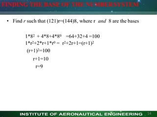 FINDING THE BASE OF THE NUMBERSYSTEM
• Find r such that (121)r=(144)8, where r and 8 are the bases
1*82 + 4*8+4*80 =64+32+4 =100
1*r2+2*r+1*r0 = r2+2r+1=(r+1)2
(r+1)2=100
r+1=10
r=9
14
 