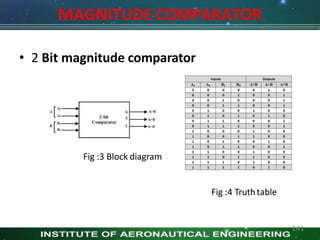 MAGNITUDE COMPARATOR
• 2 Bit magnitude comparator
Fig :3 Block diagram
Fig :4 Truthtable
141
 