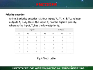 ENCODER
Priority encoder
A 4 to 2 priority encoder has four inputs Y3, Y2, Y1 & Y0 and two
outputs A1 & A0. Here, the input, Y3 has the highest priority,
whereas the input, Y0 has the lowestpriority.
Fig 4:Truth table
148
 