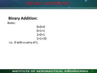 Binary Addition:
Rules:
0+0=0
0+1=1
1+0=1
1+1=10
i.e, 0 with a carry of 1.
BINARYARITHMETIC
15
 