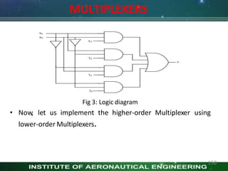 MULTIPLEXERS
Fig 3: Logic diagram
• Now, let us implement the higher-order Multiplexer using
lower-order Multiplexers.
150
 