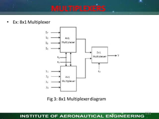 MULTIPLEXERS
• Ex: 8x1 Multiplexer
Fig 3: 8x1 Multiplexerdiagram
151
 