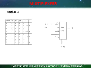 MULTIPLEXERS
Method:2
Fig 1: Truthtable
154
 
