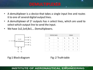 DEMULTIPLEXER
• A demultiplexer is a device that takes a single input line and routes
it to one of several digital output lines.
• A demultiplexer of 2n outputs has n select lines, which are used to
select which output line to send the input.
• We have 1x2,1x4,8x1…. Demultiplexers.
Fig:1 Block diagram Fig :2 Truthtable
155
 