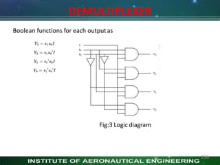 DEMULTIPLEXER
Boolean functions for each outputas
Fig:3 Logic diagram
156
 