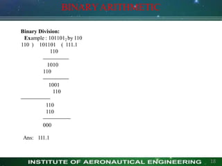 BINARYARITHMETIC
Binary Division:
Example : 1011012 by 110
110 ) 101101 ( 111.1
110
1010
110
1001
110
110
110
000
Ans: 111.1
18
 