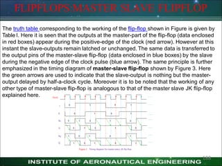 FLIPFLOPS:MASTER SLAVE FLIPFLOP
The truth table corresponding to the working of the flip-flop shown in Figure is given by
Table I. Here it is seen that the outputs at the master-part of the flip-flop (data enclosed
in red boxes) appear during the positive-edge of the clock (red arrow). However at this
instant the slave-outputs remain latched or unchanged. The same data is transferred to
the output pins of the master-slave flip-flop (data enclosed in blue boxes) by the slave
during the negative edge of the clock pulse (blue arrow). The same principle is further
emphasized in the timing diagram of master-slave flip-flop shown by Figure 3. Here
the green arrows are used to indicate that the slave-output is nothing but the master-
output delayed by half-a-clock cycle. Moreover it is to be noted that the working of any
other type of master-slave flip-flop is analogous to that of the master slave JK flip-flop
explained here.
188
 