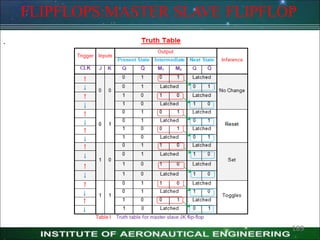 FLIPFLOPS:MASTER SLAVE FLIPFLOP
.
189
 