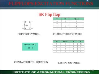 SR Flip flop
FLIPFLOPS:EXCITATION FUNCTIONS
FLIP-FLOPSYMBOL CHARACTERISTIC TABLE
CHARACTERISTIC EQUATION EXCITATION TABLE
191
 