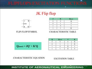 JK Flip flop
FLIPFLOPS:EXCITATION FUNCTIONS
FLIP-FLOPSYMBOL CHARACTERISTIC TABLE
CHARACTERISTIC EQUATION EXCITATION TABLE
192
 