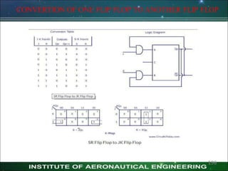 CONVERTION OF ONE FLIP FLOP TO ANOTHER FLIP FLOP
196
 