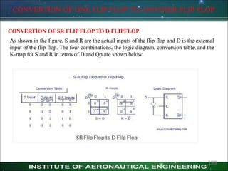 CONVERTION OF ONE FLIP FLOP TO ANOTHER FLIP FLOP
CONVERTION OF SR FLIP FLOP TO D FLIPFLOP
As shown in the figure, S and R are the actual inputs of the flip flop and D is the external
input of the flip flop. The four combinations, the logic diagram, conversion table, and the
K-map for S and R in terms of D and Qp are shown below.
199
 