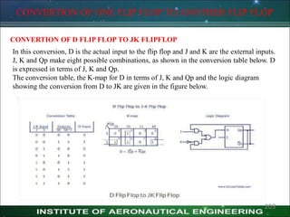 CONVERTION OF ONE FLIP FLOP TO ANOTHER FLIP FLOP
CONVERTION OF D FLIP FLOP TO JK FLIPFLOP
In this conversion, D is the actual input to the flip flop and J and K are the external inputs.
J, K and Qp make eight possible combinations, as shown in the conversion table below. D
is expressed in terms of J, K and Qp.
The conversion table, the K-map for D in terms of J, K and Qp and the logic diagram
showing the conversion from D to JK are given in the figure below.
203
 