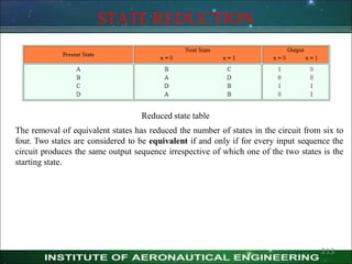 STATE REDUCTION
Reduced state table
The removal of equivalent states has reduced the number of states in the circuit from six to
four. Two states are considered to be equivalent if and only if for every input sequence the
circuit produces the same output sequence irrespective of which one of the two states is the
starting state.
213
 