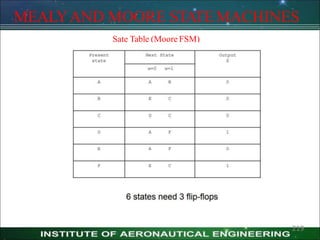 MEALYAND MOORE STATEMACHINES
Sate Table (Moore FSM)
219
 