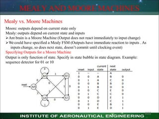 MEALY AND MOORE MACHINES
Mealy vs. Moore Machines
Moore: outputs depend on current state only
Mealy: outputs depend on current state and inputs
Ant brain is a Moore Machine (Output does not react immediately to input change)
We could have specified a Mealy FSM (Outputs have immediate reaction to inputs . As
inputs change, so does next state, doesn’t commit until clocking event)
Specifying Outputs for a Moore Machine
Output is only function of state. Specify in state bubble in state diagram. Example:
sequence detector for 01 or 10
222
 