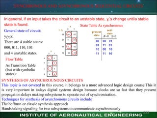 SYNCHRONOUS AND ASYNCHRONOUS SEQUENTIAL CIRCUITS
In general, if an input takes the circuit to an unstable state, yi’s change untila stable
State Table As synchronous
state is found.
General state of circuit:
y1y2x:
There are 4 stable states:
000, 011, 110, 101
and 4 unstable states.
Flow Table
As TransitionTable
(but with symbolic
states):
SYNTHESIS OF ASYNCHROUNOUS CIRCUITS
This topic is not covered in this course. it belongs to a more advanced logic design course.This it
is very important in todays digital systems design because clocks are so fast that they present
propagation delays making subsystems to operate out of synchronization.
Techniques for synthesis of asynchronous circuits include
The hoffman or classic synthesis approach
Handshaking signaling for two subsystems to communicate asynchronously
233
 