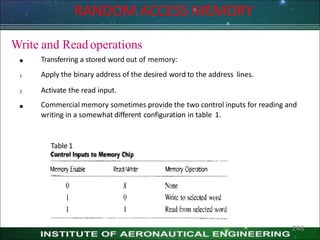 Write and Read operations
 Transferring a stored word out of memory:
1. Apply the binary address of the desired word to the address lines.
2. Activate the read input.
 Commercial memory sometimes provide the two control inputs for reading and
writing in a somewhat different configuration in table 1.
Table 1
RANDOM ACCESS MEMORY
248
 