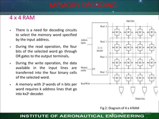 MEMORY DECODING
4 x 4 RAM
 There is a need for decoding circuits
to select the memory word specified
by the input address.
 During the read operation, the four
bits of the selected word go through
OR gates to the output terminals.
 During the write operation, the data
available in the input lines are
transferred into the four binary cells
of the selected word.
 A memory with 2k words of n bits per
word requires k address lines that go
into kx2k decoder.
Fig 2: Diagram of 4 x 4RAM
257
 