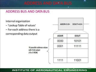 ADDRESS BUS AND DATABUS
Internal organization
– ‘Lookup Table of values’
– For each address there is a
corresponding data output
ADDRESS AND DATA BUS
263
 