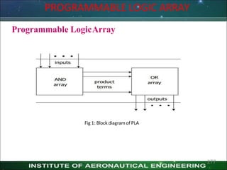 PROGRAMMABLE LOGIC ARRAY
Programmable LogicArray
Fig 1: Block diagram of PLA
277
 
