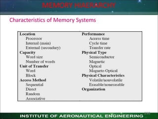 Characteristics of Memory Systems
MEMORY HIAERARCHY
290
 