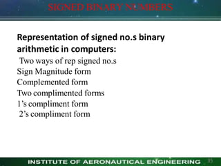 Representation of signed no.s binary
arithmetic in computers:
Two ways of rep signed no.s
Sign Magnitude form
Complemented form
Two complimented forms
1’s compliment form
2’s compliment form
SIGNED BINARY NUMBERS
35
 