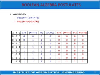 BOOLEAN ALGEBRA POSTULATES
• Associativity
› P4a:(X+Y)+Z=X+(Y+Z)
› P4b: (X•Y)•Z=X•(Y•Z)
X Y Z X+Y (X+Y)+Z Y+Z X+(Y+Z) X•Y (X•Y)•Z Y•Z X•(Y•Z)
0 0 0 0 0 0 0 0 0 0 0
0 0 1 0 1 1 1 0 0 0 0
0 1 0 1 1 1 1 0 0 0 0
0 1 1 1 1 1 1 0 0 1 0
1 0 0 1 1 0 1 0 0 0 0
1 0 1 1 1 1 1 0 0 0 0
1 1 0 1 1 1 1 1 0 0 0
1 1 1 1 1 1 1 1 1 1 1
52
 