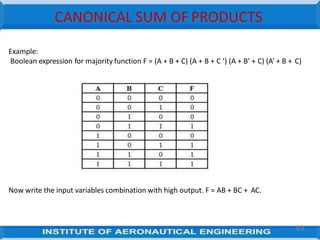 CANONICAL SUM OF PRODUCTS
Example:
Boolean expression for majority function F = (A + B + C) (A + B + C ‘) (A + B’ + C) (A’ + B + C)
Now write the input variables combination with high output. F = AB + BC + AC.
83
 