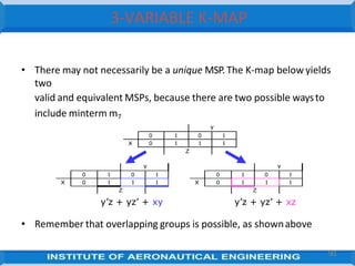 • There may not necessarily be a unique MSP. The K-map below yields
two
valid and equivalent MSPs, because there are two possible waysto
include minterm m7
6
Y
0 1 0 1
X 0 1 1 1
Z
y’z + yz’ + xy y’z + yz’ + xz
• Remember that overlapping groups is possible, as shownabove
Y
0 1 0 1
X 0 1 1 1
Z
Y
0 1 0 1
X 0 1 1 1
Z
3-VARIABLE K-MAP
91
 