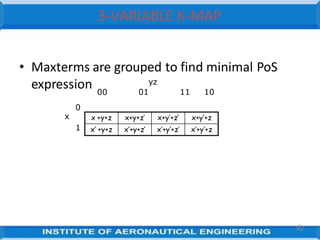 • Maxterms are grouped to find minimal PoS
expression
x +y+z x+y+z’ x+y’+z’ x+y’+z
x’ +y+z x’+y+z’ x’+y’+z’ x’+y’+z
7
00
0
x
1
yz
01 11 10
3-VARIABLE K-MAP
92
 
