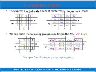 • The express dy a sum of minterms,s -map:
• We can make the following groups, resulting in the MSP x’z’ +xy’z
5
ion Y
isalrea
1 0 0 1
0 1 0 0
X
W
0 1 0 0
1 0 0 1
Z
o herY
e’stheK
m0 m1 m3 m2
m4 m5 m7 m6
X
W
m12 m13 m15 m14
m8 m9 m11 m10
Z
Y
1 0 0 1
0 1 0 0
X
W
0 1 0 0
1 0 0 1
Z
Example: Simplify m0+m2+m5+m8+m10+m13
Y
w’x’y’z’ w’x’y’z w’x’yz w’x’yz’
w’xy’z’ w’xy’z w’xyz w’xyz’
X
W
wxy’z’ wxy’z wxyz wxyz’
wx’y’z’ wx’y’z wx’yz wx’yz’
Z
4-VARIABLE K-MAP
95
 