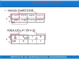 • F(W,X,Y,Z)= ∏ M(0,1,2,4,5)
6
x +y+z x+y+z’ x+y’+z’ x+y’+z
x’ 0+
0y
+
z x’+y+0z1’ 1 x’+y’+z
10
0
1
x zx’+y’+z’1
y
0
00
0
01
y z 1
1
0
1
100 0 1 1
F(W,X,Y,Z)= Y . (X + Z)
0
x
1
4-VARIABLE K-MAP
96
 