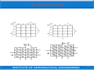 3
V= 0
Y
m0 m1 m3 m2
m4 m5 m7 m6
X
W
m12 m13 m15 m1 4
m8 m9 m11 m1 0
Z
V= 1Y
m
16 m17 m
19 m8
m
20 m21 m
23 m22
X
W
m
28 m29 m
31 m30
m
24 m25 m
27 m26
Z
5-variable K-map
98
 