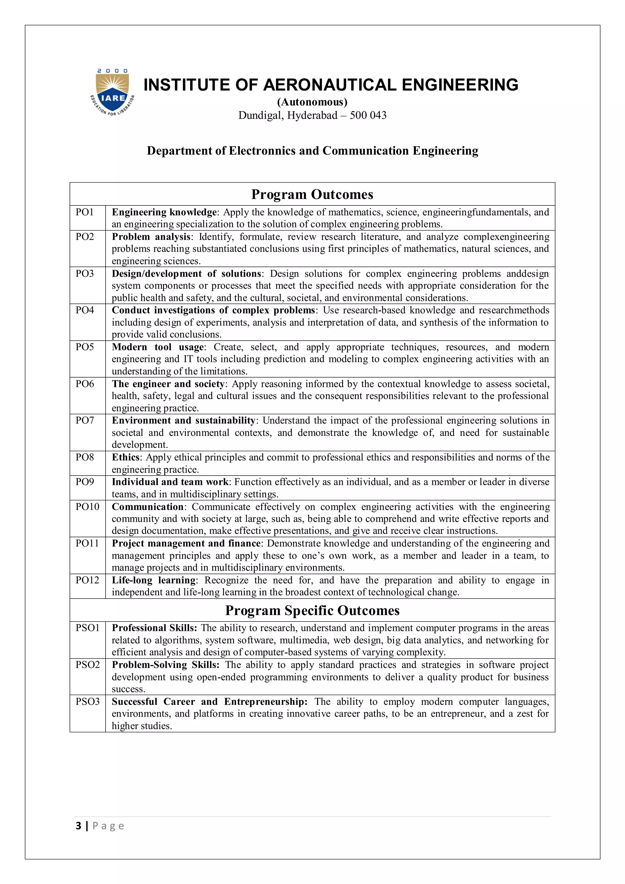 3 | P a g e
INSTITUTE OF AERONAUTICAL ENGINEERING
(Autonomous)
Dundigal, Hyderabad – 500 043
Department of Electronnics and Communication Engineering
Program Outcomes
PO1 Engineering knowledge: Apply the knowledge of mathematics, science, engineeringfundamentals, and
an engineering specialization to the solution of complex engineering problems.
PO2 Problem analysis: Identify, formulate, review research literature, and analyze complexengineering
problems reaching substantiated conclusions using first principles of mathematics, natural sciences, and
engineering sciences.
PO3 Design/development of solutions: Design solutions for complex engineering problems anddesign
system components or processes that meet the specified needs with appropriate consideration for the
public health and safety, and the cultural, societal, and environmental considerations.
PO4 Conduct investigations of complex problems: Use research-based knowledge and researchmethods
including design of experiments, analysis and interpretation of data, and synthesis of the information to
provide valid conclusions.
PO5 Modern tool usage: Create, select, and apply appropriate techniques, resources, and modern
engineering and IT tools including prediction and modeling to complex engineering activities with an
understanding of the limitations.
PO6 The engineer and society: Apply reasoning informed by the contextual knowledge to assess societal,
health, safety, legal and cultural issues and the consequent responsibilities relevant to the professional
engineering practice.
PO7 Environment and sustainability: Understand the impact of the professional engineering solutions in
societal and environmental contexts, and demonstrate the knowledge of, and need for sustainable
development.
PO8 Ethics: Apply ethical principles and commit to professional ethics and responsibilities and norms of the
engineering practice.
PO9 Individual and team work: Function effectively as an individual, and as a member or leader in diverse
teams, and in multidisciplinary settings.
PO10 Communication: Communicate effectively on complex engineering activities with the engineering
community and with society at large, such as, being able to comprehend and write effective reports and
design documentation, make effective presentations, and give and receive clear instructions.
PO11 Project management and finance: Demonstrate knowledge and understanding of the engineering and
management principles and apply these to one’s own work, as a member and leader in a team, to
manage projects and in multidisciplinary environments.
PO12 Life-long learning: Recognize the need for, and have the preparation and ability to engage in
independent and life-long learning in the broadest context of technological change.
Program Specific Outcomes
PSO1 Professional Skills: The ability to research, understand and implement computer programs in the areas
related to algorithms, system software, multimedia, web design, big data analytics, and networking for
efficient analysis and design of computer-based systems of varying complexity.
PSO2 Problem-Solving Skills: The ability to apply standard practices and strategies in software project
development using open-ended programming environments to deliver a quality product for business
success.
PSO3 Successful Career and Entrepreneurship: The ability to employ modern computer languages,
environments, and platforms in creating innovative career paths, to be an entrepreneur, and a zest for
higher studies.
 