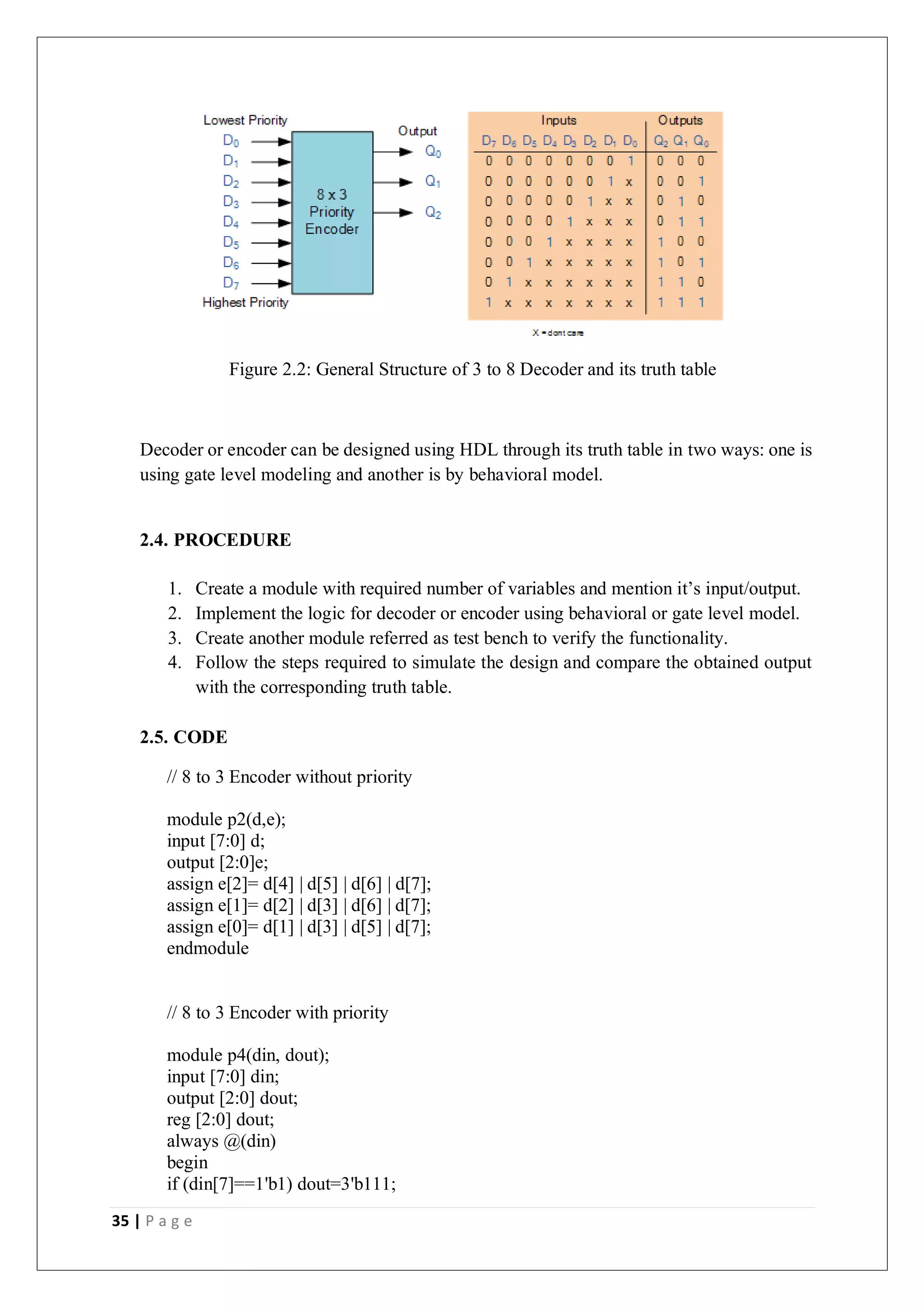 35 | P a g e
Figure 2.2: General Structure of 3 to 8 Decoder and its truth table
Decoder or encoder can be designed using HDL through its truth table in two ways: one is
using gate level modeling and another is by behavioral model.
2.4. PROCEDURE
1. Create a module with required number of variables and mention it’s input/output.
2. Implement the logic for decoder or encoder using behavioral or gate level model.
3. Create another module referred as test bench to verify the functionality.
4. Follow the steps required to simulate the design and compare the obtained output
with the corresponding truth table.
2.5. CODE
// 8 to 3 Encoder without priority
module p2(d,e);
input [7:0] d;
output [2:0]e;
assign e[2]= d[4] | d[5] | d[6] | d[7];
assign e[1]= d[2] | d[3] | d[6] | d[7];
assign e[0]= d[1] | d[3] | d[5] | d[7];
endmodule
// 8 to 3 Encoder with priority
module p4(din, dout);
input [7:0] din;
output [2:0] dout;
reg [2:0] dout;
always @(din)
begin
if (din[7]==1'b1) dout=3'b111;
 