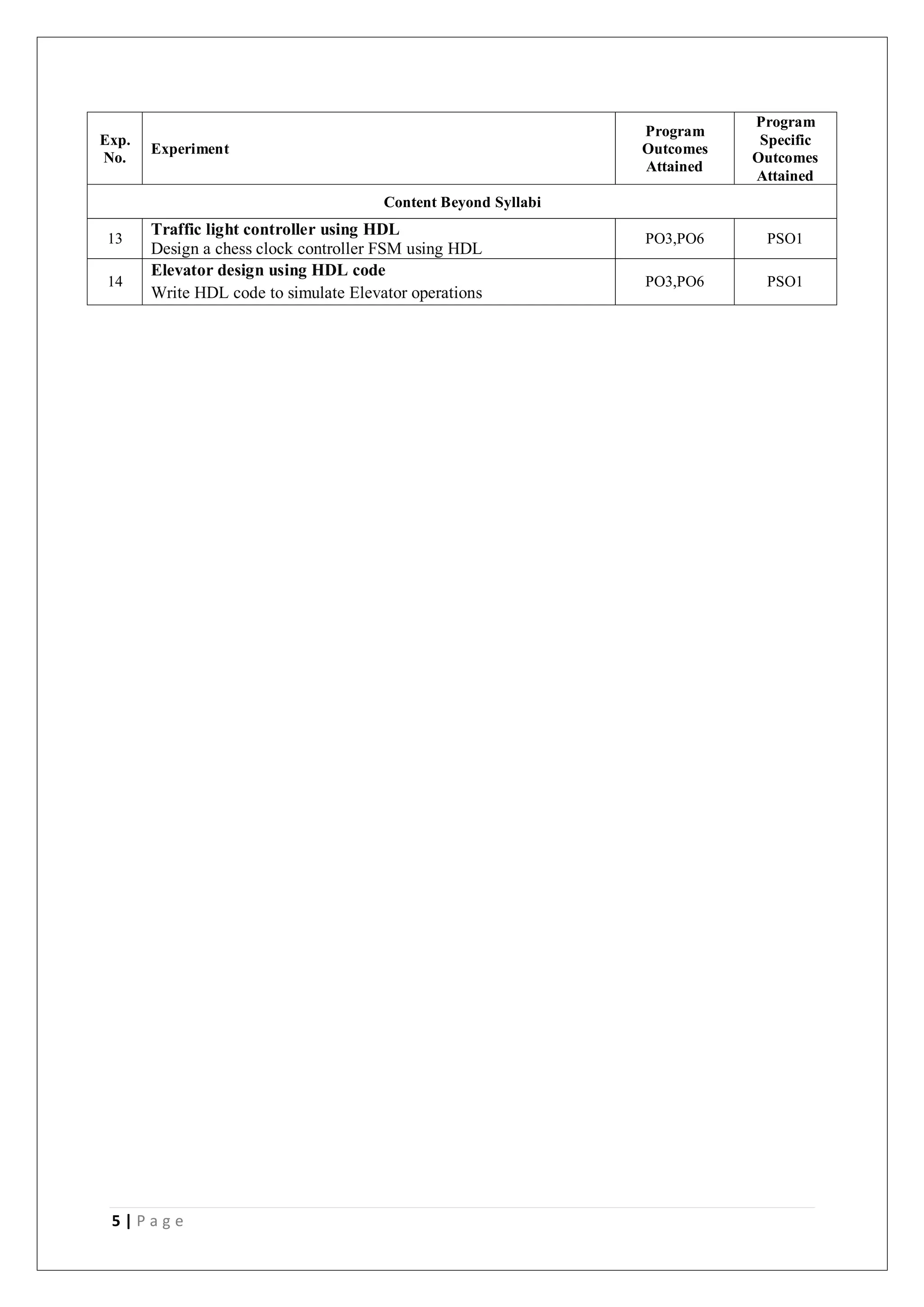 5 | P a g e
Exp.
No.
Experiment
Program
Outcomes
Attained
Program
Specific
Outcomes
Attained
Content Beyond Syllabi
13
Traffic light controller using HDL
Design a chess clock controller FSM using HDL
PO3,PO6 PSO1
14
Elevator design using HDL code
Write HDL code to simulate Elevator operations
PO3,PO6 PSO1
 