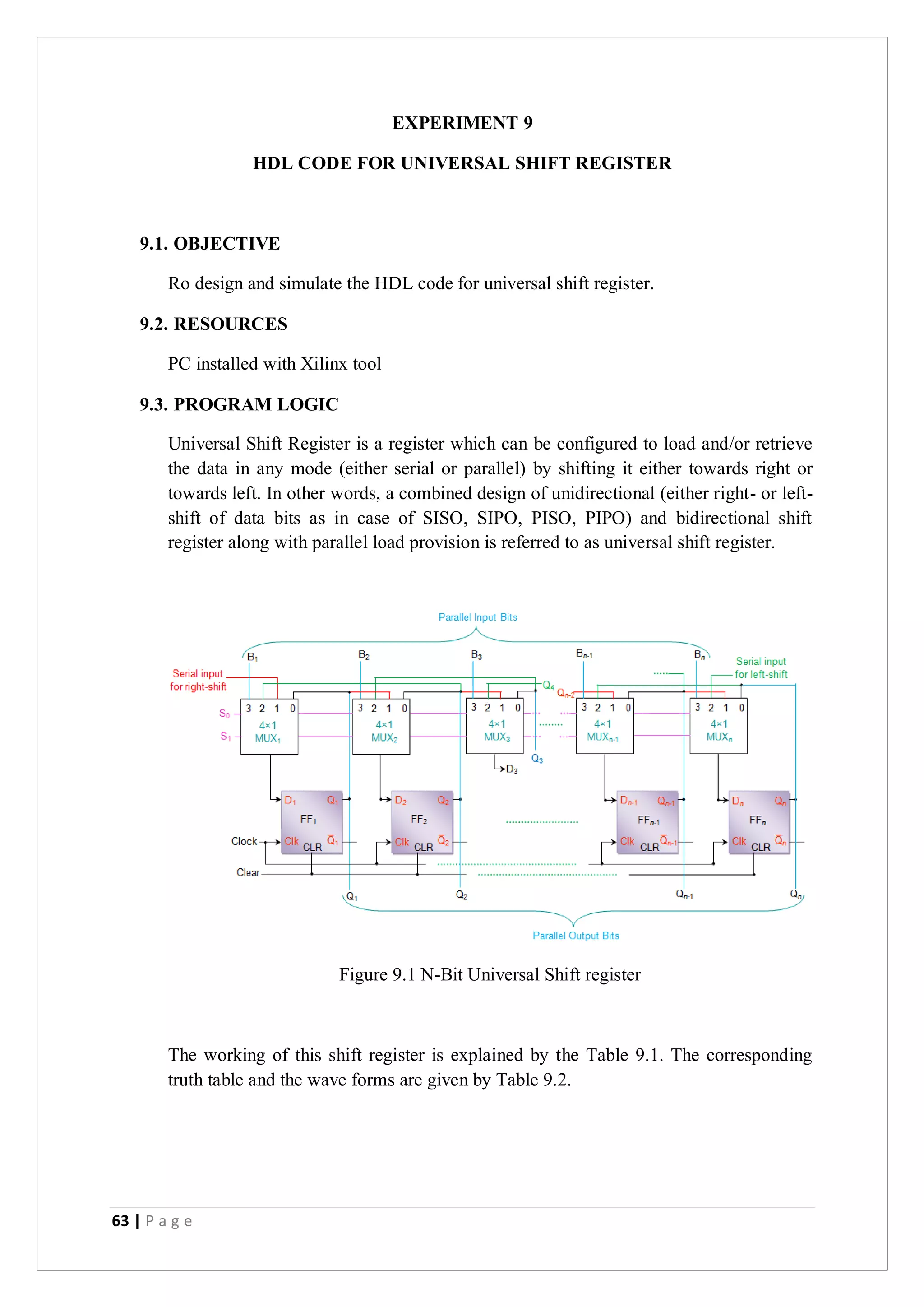 63 | P a g e
EXPERIMENT 9
HDL CODE FOR UNIVERSAL SHIFT REGISTER
9.1. OBJECTIVE
Ro design and simulate the HDL code for universal shift register.
9.2. RESOURCES
PC installed with Xilinx tool
9.3. PROGRAM LOGIC
Universal Shift Register is a register which can be configured to load and/or retrieve
the data in any mode (either serial or parallel) by shifting it either towards right or
towards left. In other words, a combined design of unidirectional (either right- or left-
shift of data bits as in case of SISO, SIPO, PISO, PIPO) and bidirectional shift
register along with parallel load provision is referred to as universal shift register.
Figure 9.1 N-Bit Universal Shift register
The working of this shift register is explained by the Table 9.1. The corresponding
truth table and the wave forms are given by Table 9.2.
 