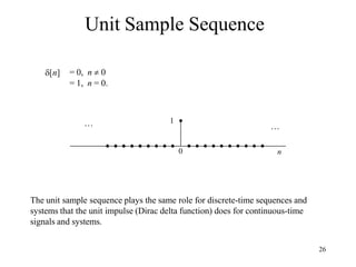 Unit Sample Sequence Function Graph IARE_DSP_PPT.pptx